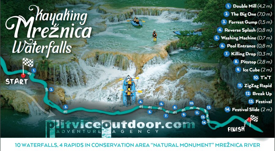Kayaking Mreznica Waterfalls in Natural Monument - Reaching the Mrežnica base near Primislje